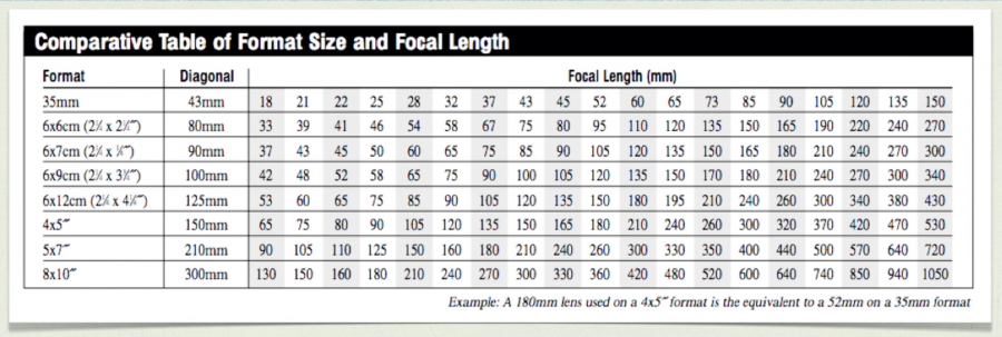 不同画幅镜头焦距换算.png